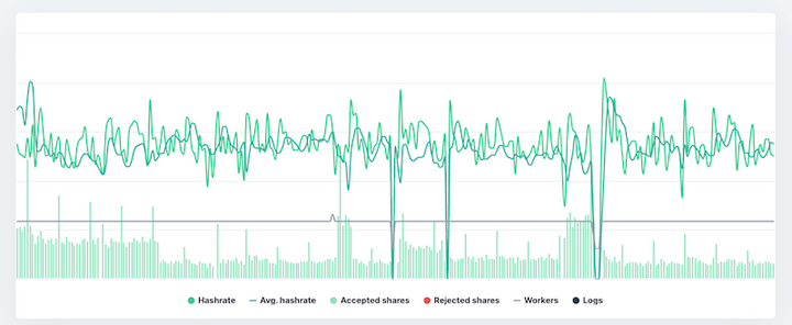 How to configure your hashrate